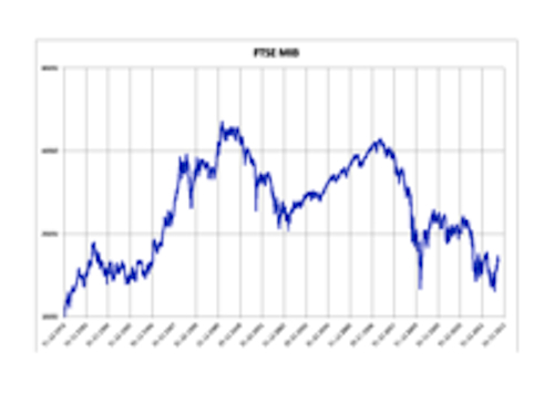 Le differenze tra opzioni binarie e forex