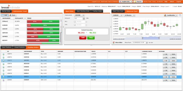 Scegliere il giusto intervallo di tempo nel trading in opzioni binarie