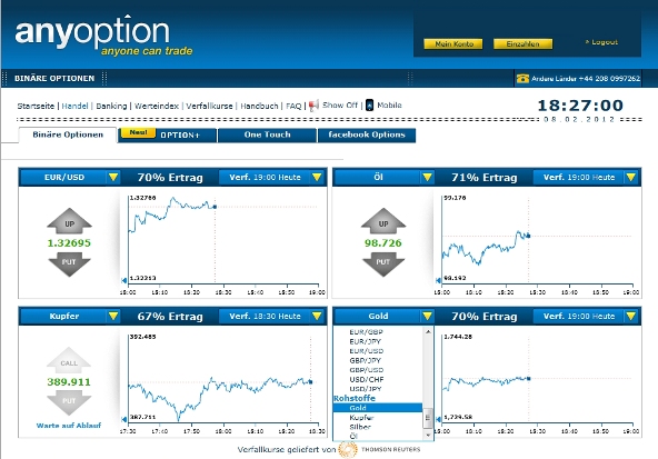 Broker per le Opzioni Binarie: Anyoption