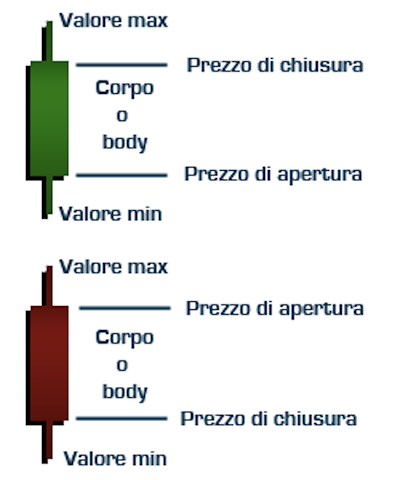 Lbinary spiega le specifiche dei contratti delle opzioni binarie