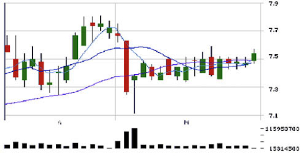 candlestick