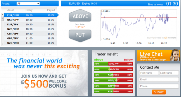 Optionbit, perché sceglierlo