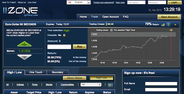 Broker per le opzioni binarie: ZoneOptions