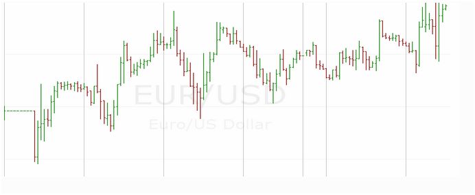 Opzioni binarie: il MACD