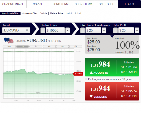 forex
