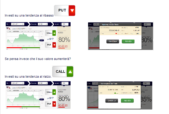Cosa sono le opzioni binarie call put