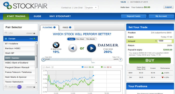 Stockpair: recensione del broker